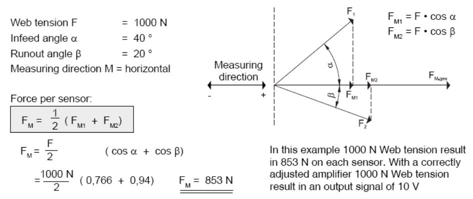 Case study for the nominal force calculation